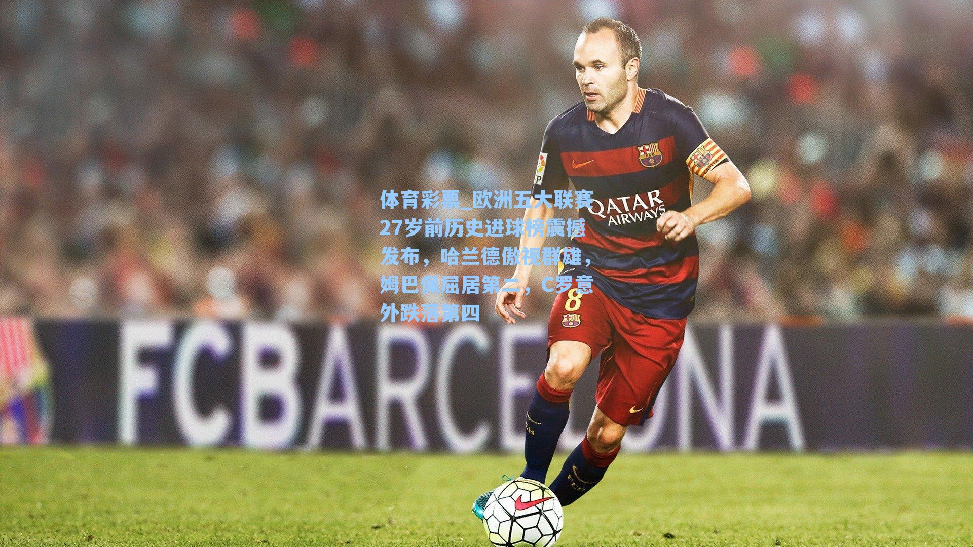 欧洲五大联赛27岁前历史进球榜震撼发布，哈兰德傲视群雄，姆巴佩屈居第二，C罗意外跌落第四